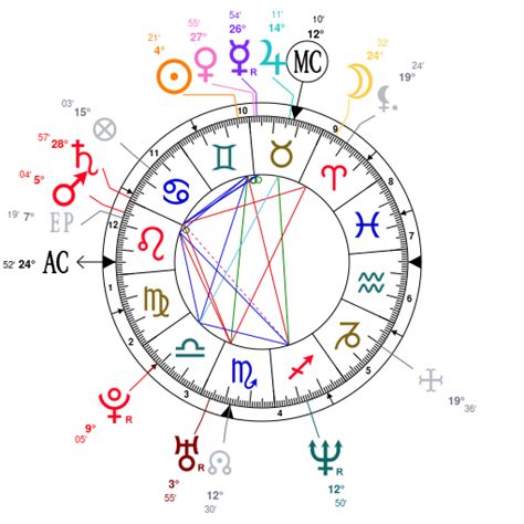 cillian murphy moon sign|Cillian Murphy: Astrological Article and Chart